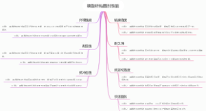 磷酸锌粘固剂性能