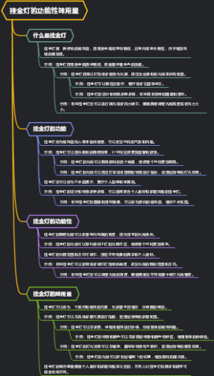挂金灯的功能性味用量