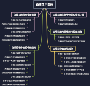 白蝶花中医药