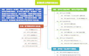 柴胡石膏散方剂