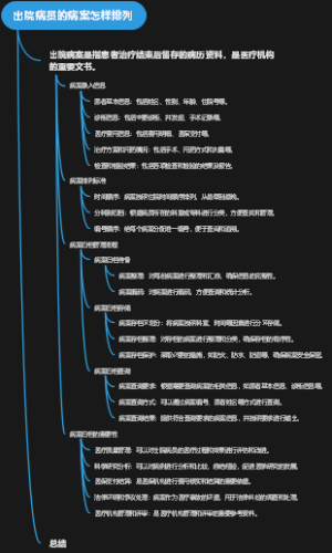 出院病员的病案怎样排列