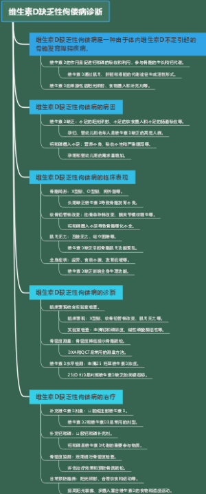 维生素D缺乏性佝偻病诊断