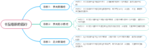十五络脉的循行