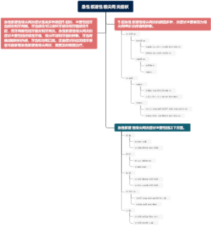 急性浆液性根尖周炎症状