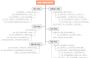 快速止血的六种方法
