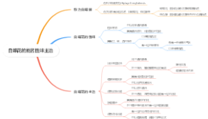 白蝶花的别名性味主治
