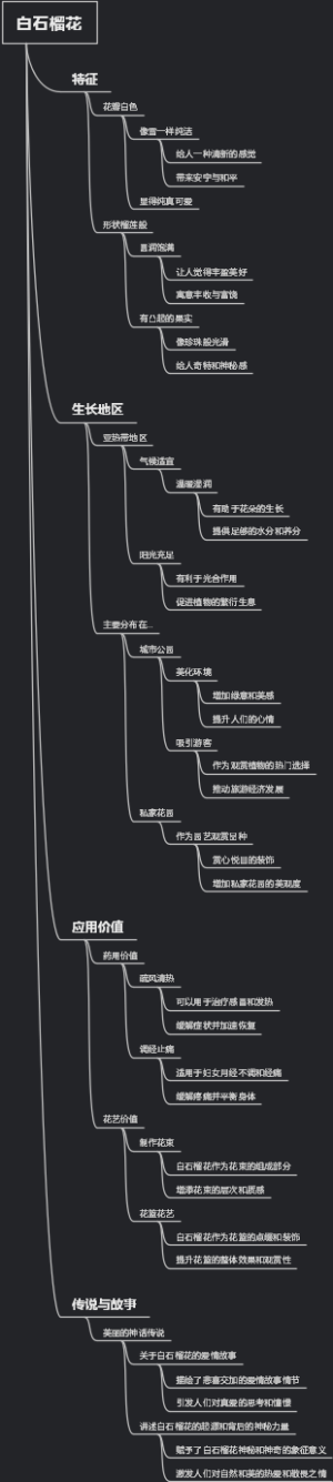 白石榴花