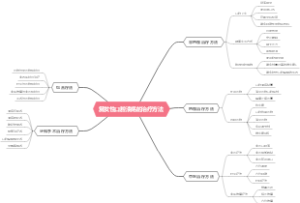 复发性口腔溃疡的治疗方法