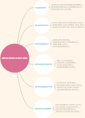 感染性休克检查内科学诊疗与常规