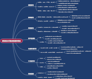 感染性休克的诱因有哪些