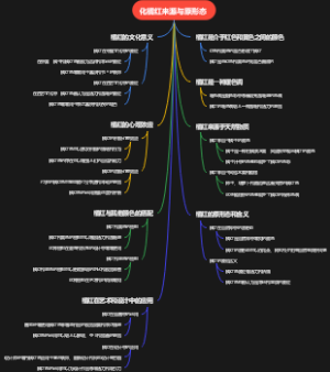 化橘红来源与原形态