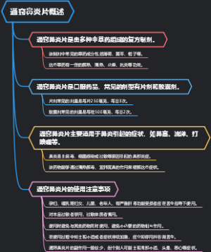 通窍鼻炎片概述