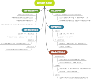 镉中毒防治知识