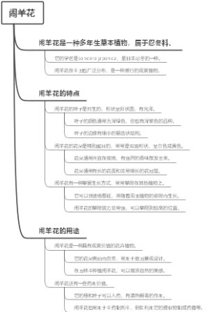 闹羊花