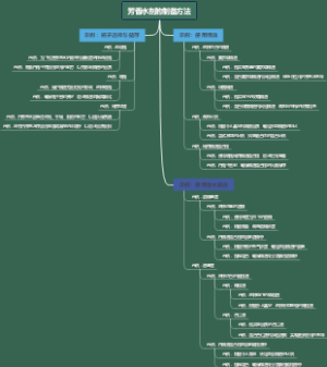 芳香水剂的制备方法