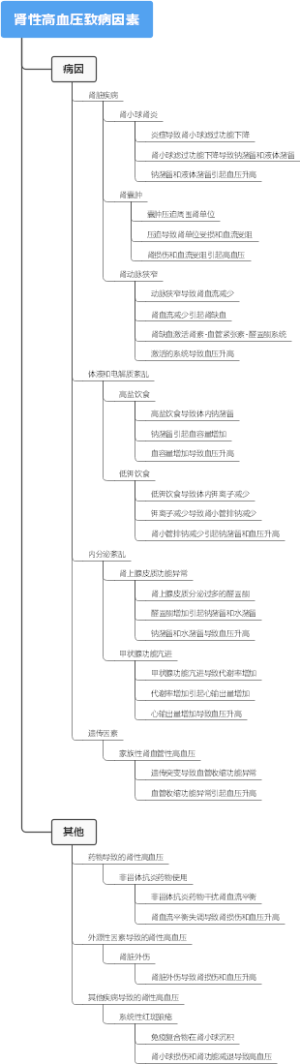 体温计构造介绍