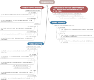C形根管治疗方法