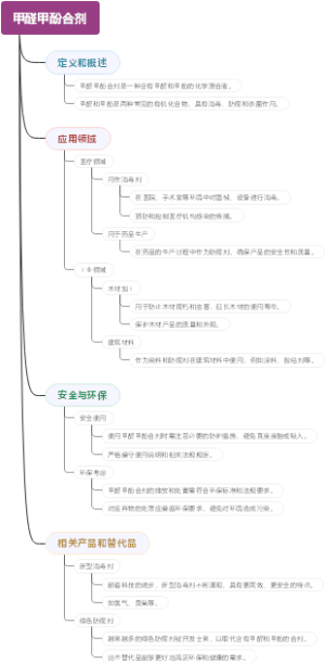 甲醛甲酚合剂
