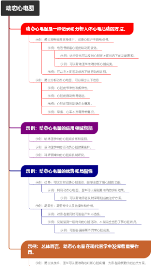动态心电图