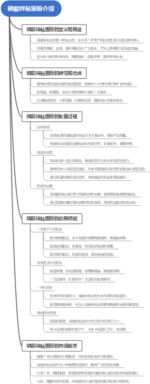 磷酸锌粘固粉介绍