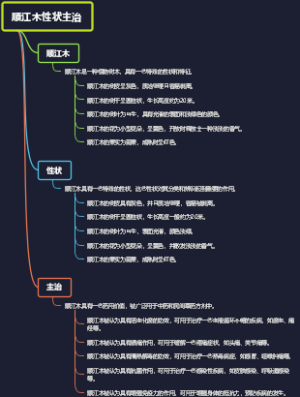 顺江木性状主治