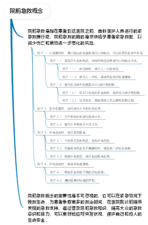 院前急救概念