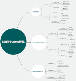 头发渐少小心是疾病惹得祸