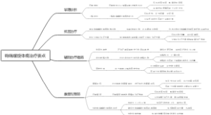 钩端螺旋体病治疗要点