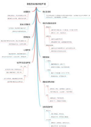 急性白血病对症护理