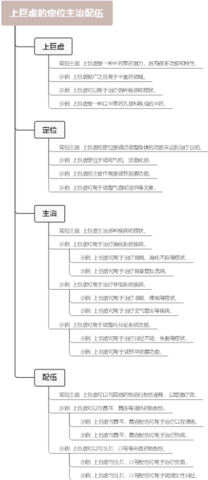 上巨虚的定位主治配伍