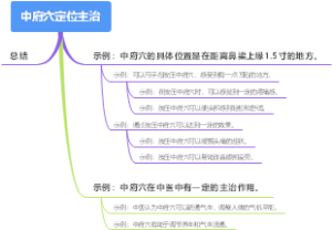 中府穴定位主治
