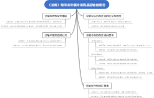 《法规》知识点冷藏冷冻药品运输的规定