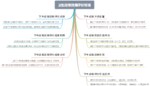 卫生政策效果评价标准
