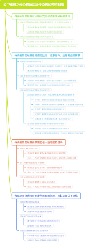 公卫知识之传染病防治法传染病的预警制度