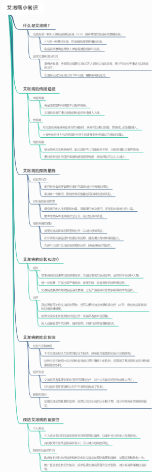 艾滋病小常识