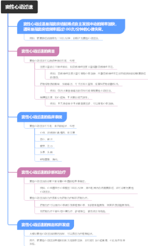 窦性心动过速