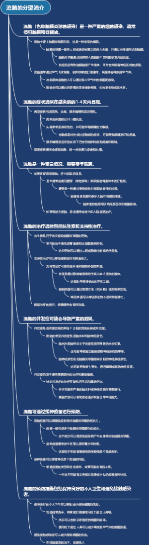流脑的分型简介