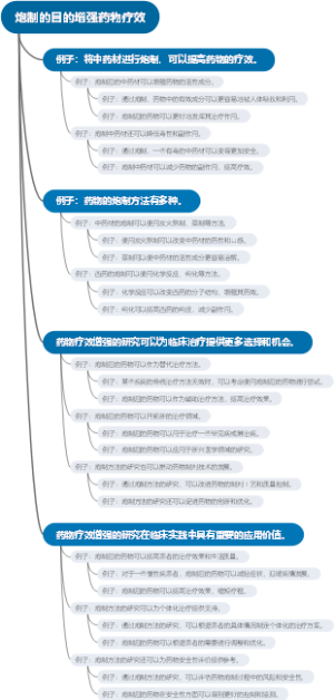 炮制的目的增强药物疗效