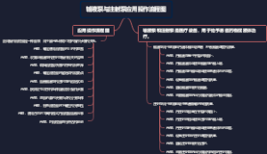输液泵与注射泵应用操作流程图