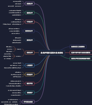 急救护理家庭意外急救须知