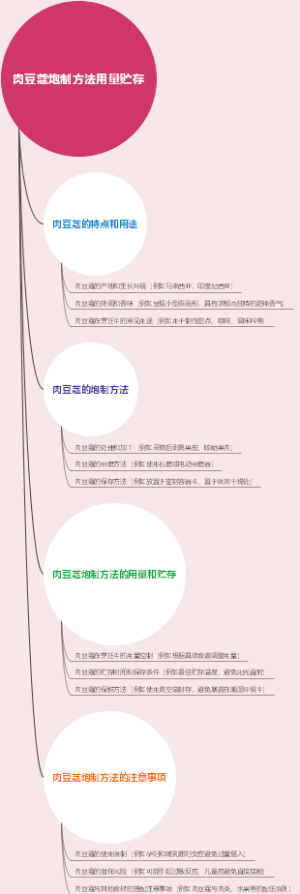 肉豆蔻炮制方法用量贮存