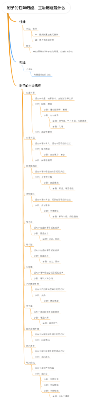 附子的性味归经、主治病症是什么
