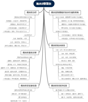脑炎诊断鉴别
