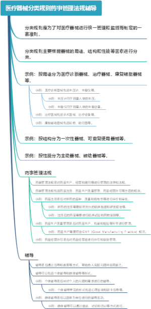 医疗器械分类规则药事管理法规辅导