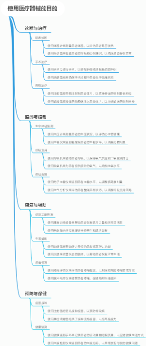 使用医疗器械的目的