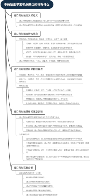 中药鉴定学常考点进口药材有什么