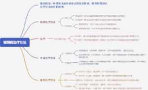 银屑病治疗方法