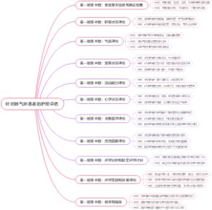针对肺气肿患者的护理评估