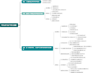 专科社区的护理方式概要