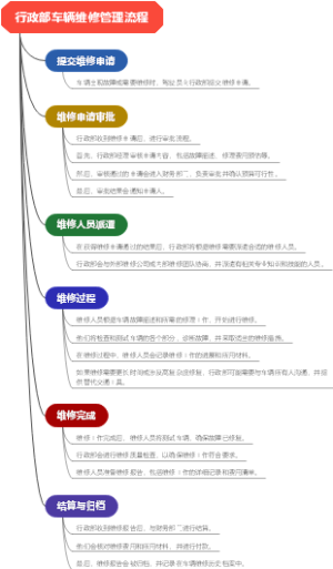 行政部车辆维修管理流程